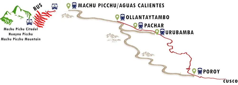 machupicchu transportation map